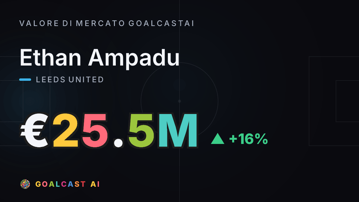 Ethan Ampadu : la card del valore di mercato GoalcastAI