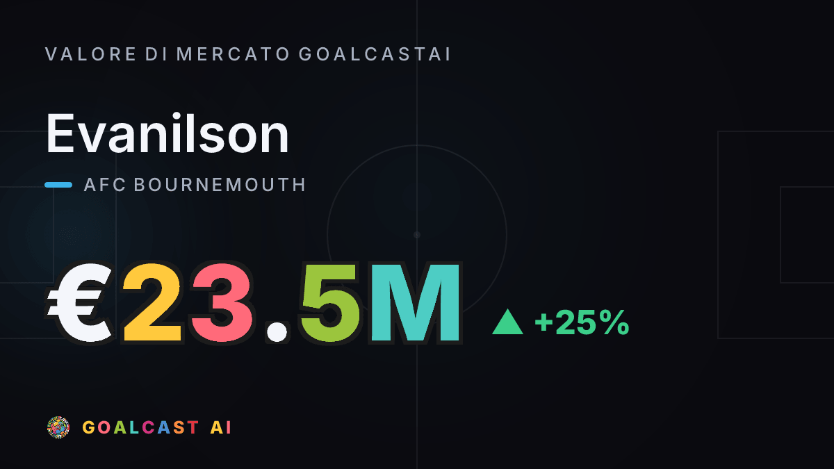 Evanilson: la card del valore di mercato GoalcastAI