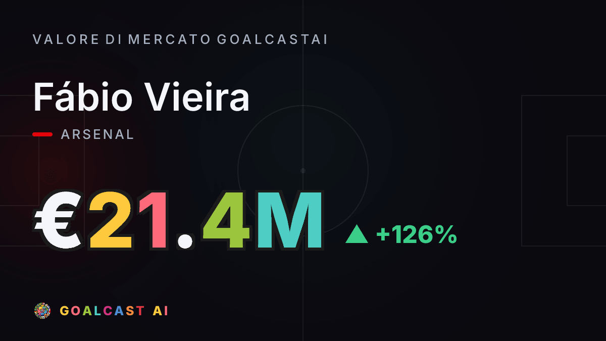 Fábio Vieira: la card del valore di mercato GoalcastAI