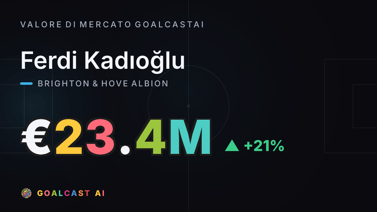 Ferdi Kadıoğlu: la card del valore di mercato GoalcastAI