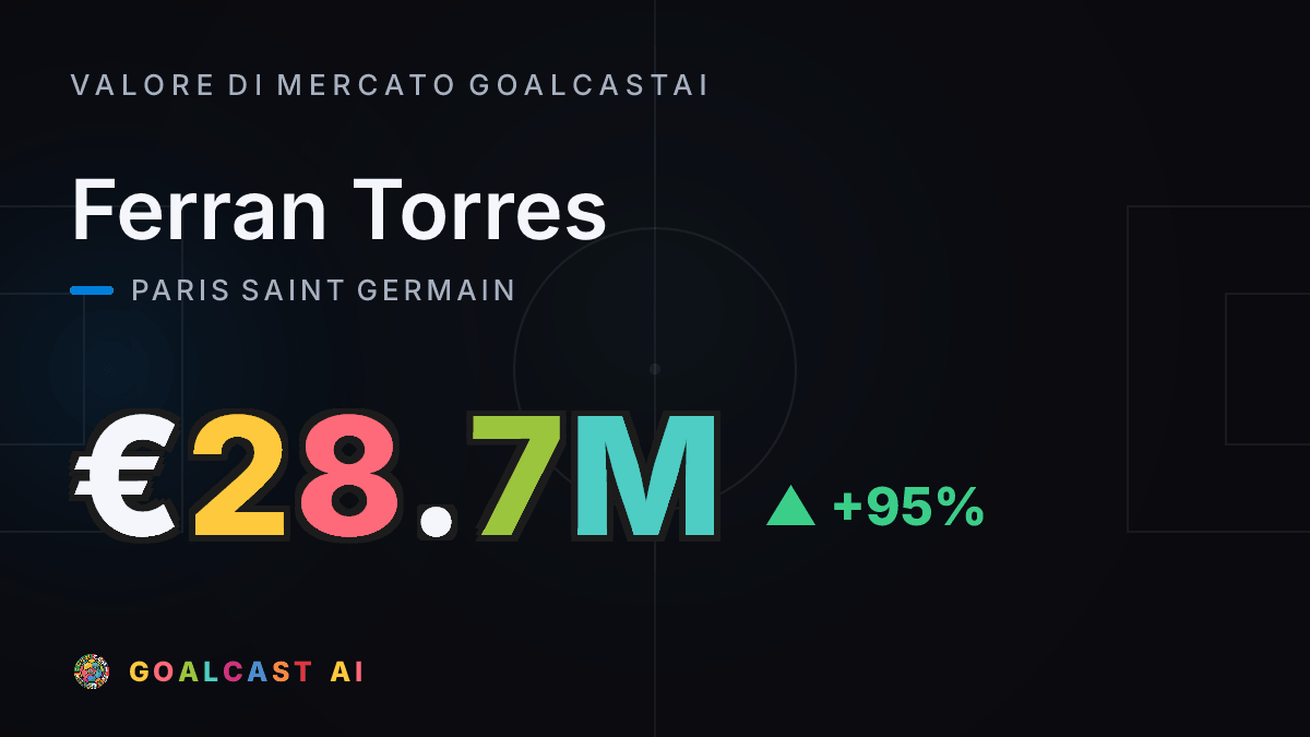 Ferran Torres: la card del valore di mercato GoalcastAI