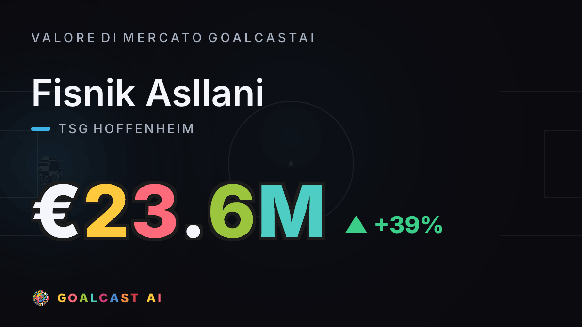 Fisnik Asllani: la card del valore di mercato GoalcastAI