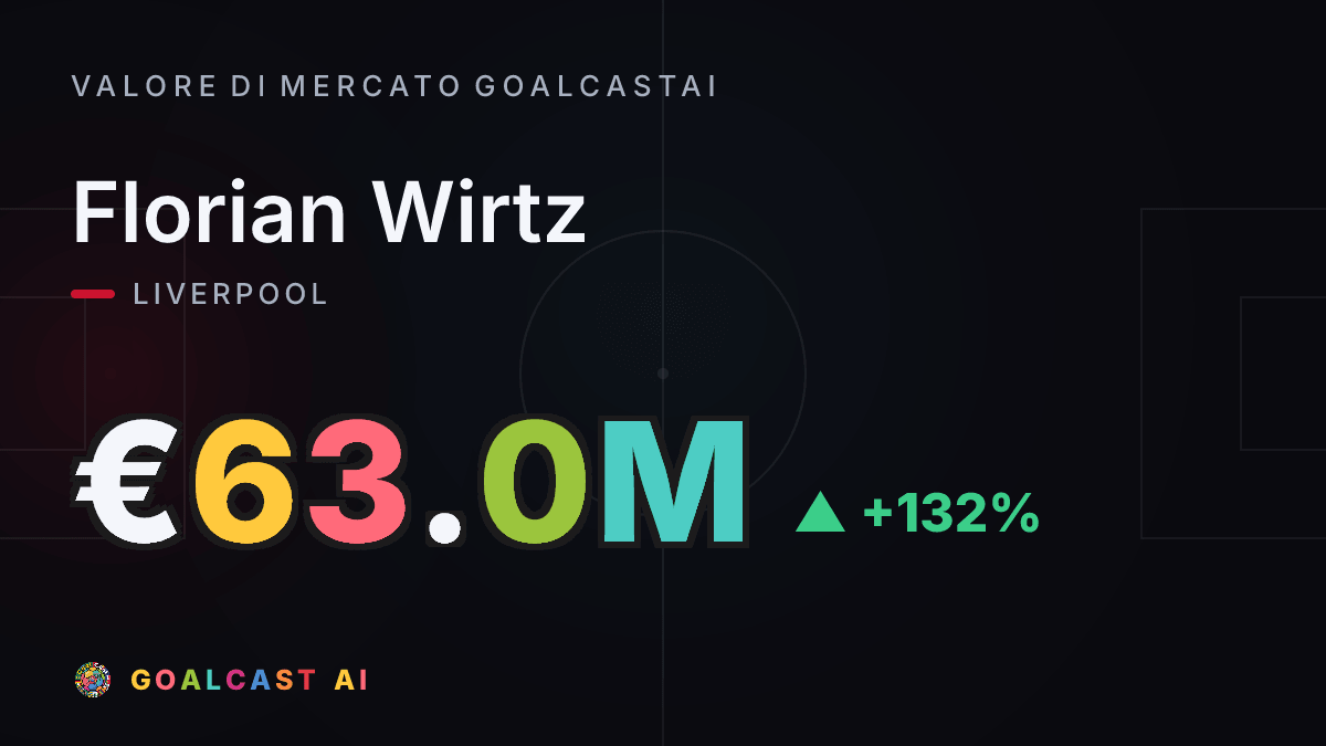 Florian Wirtz: la card del valore di mercato GoalcastAI