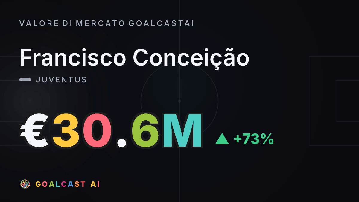 Francisco Conceição: la card del valore di mercato GoalcastAI