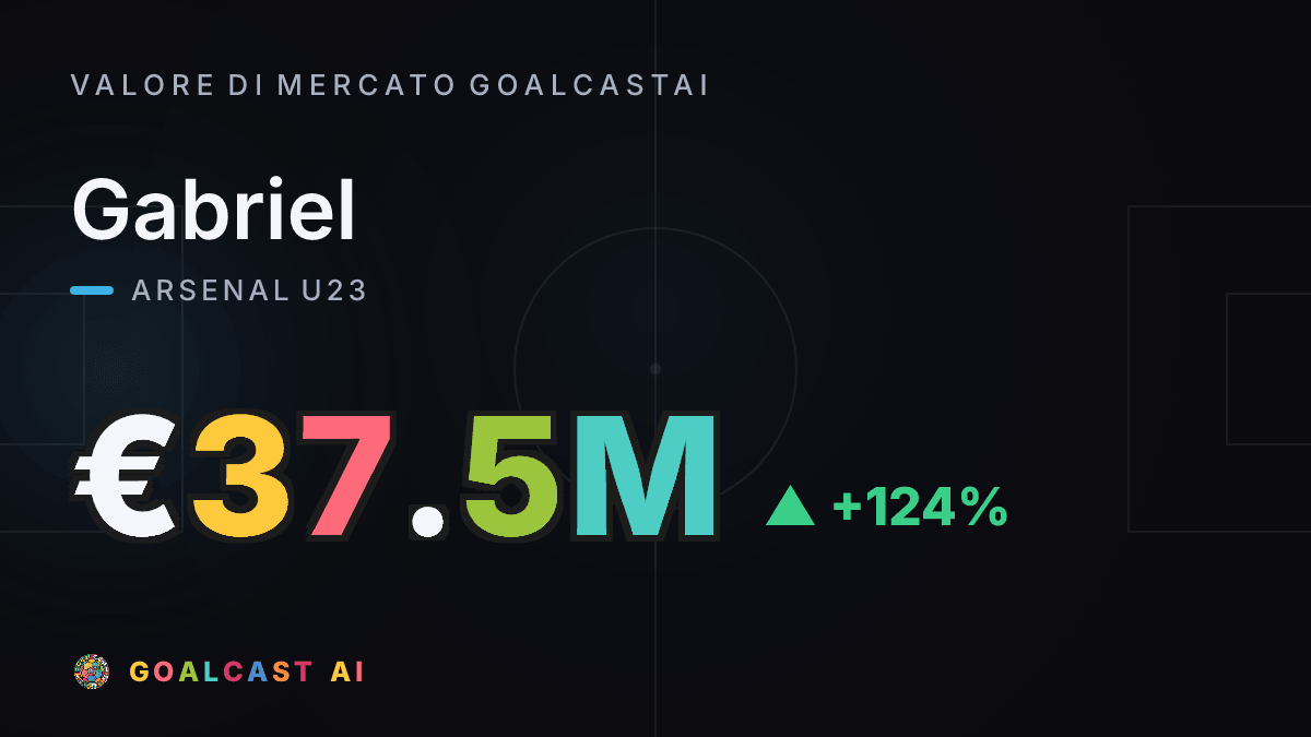 Gabriel: la card del valore di mercato GoalcastAI