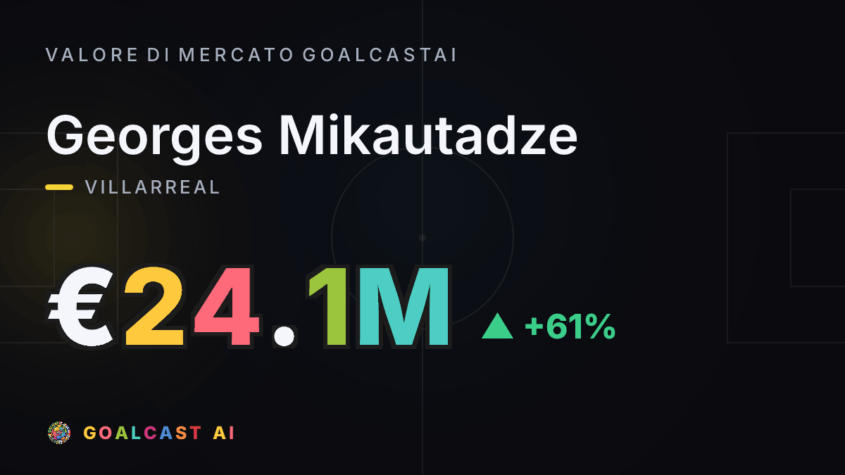 Georges Mikautadze: la card del valore di mercato GoalcastAI