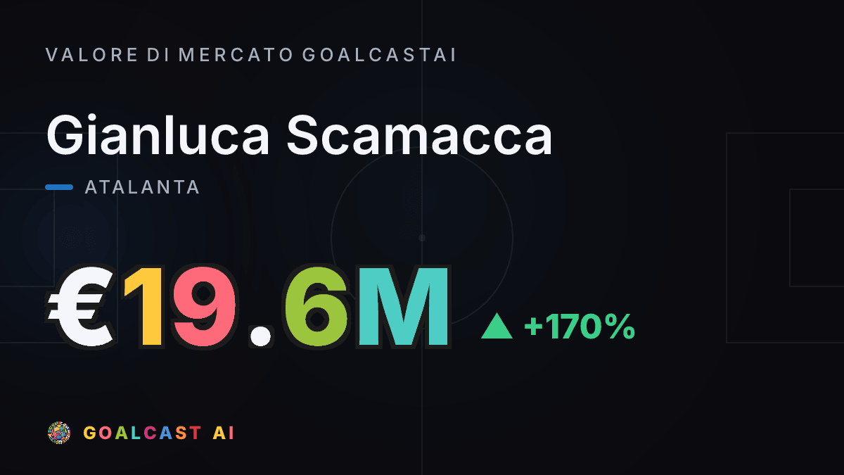 Gianluca Scamacca: la card del valore di mercato GoalcastAI