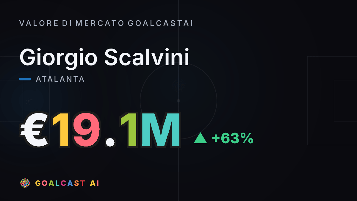 Giorgio Scalvini: la card del valore di mercato GoalcastAI
