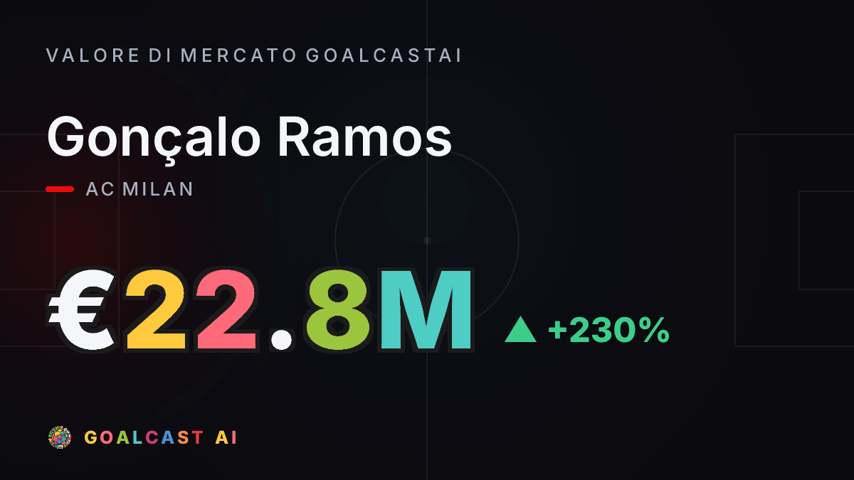 Gonçalo Ramos: la card del valore di mercato GoalcastAI