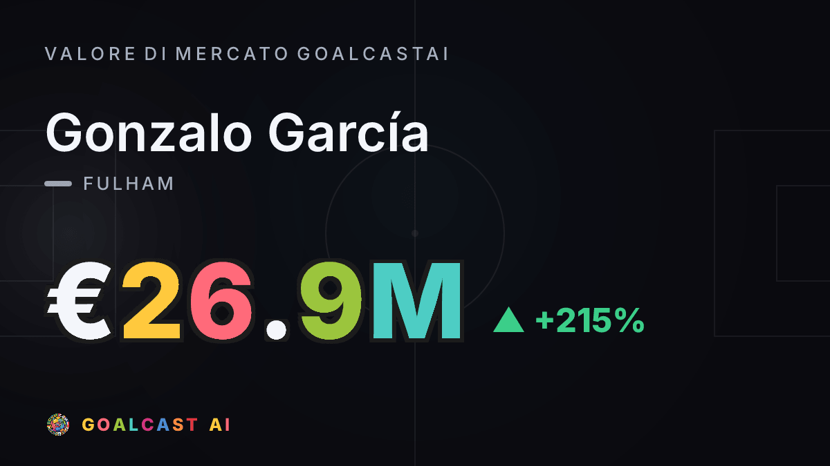 Gonzalo García: la card del valore di mercato GoalcastAI