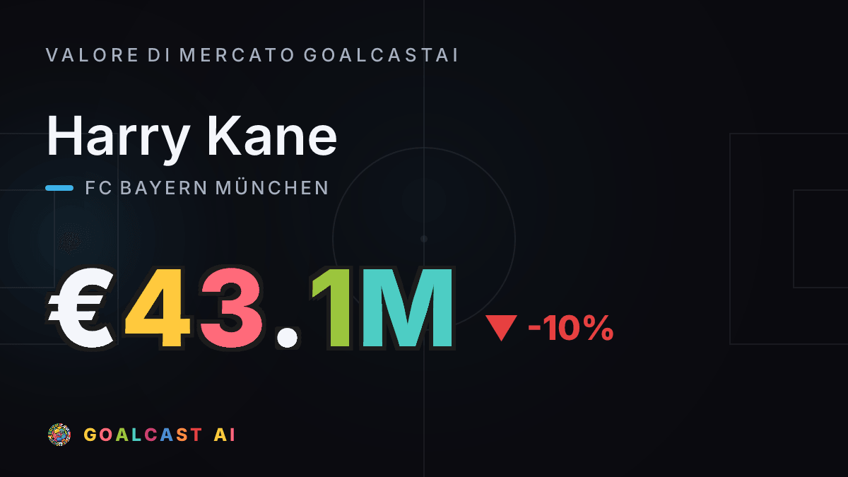 Harry Kane : la card del valore di mercato GoalcastAI