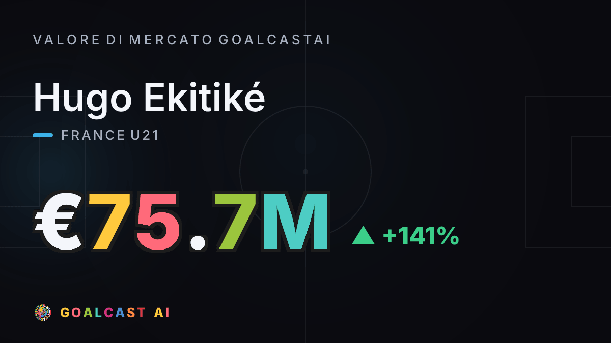 Hugo Ekitiké : la card del valore di mercato GoalcastAI
