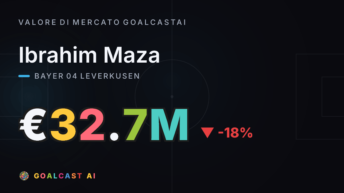 Ibrahim Maza: la card del valore di mercato GoalcastAI