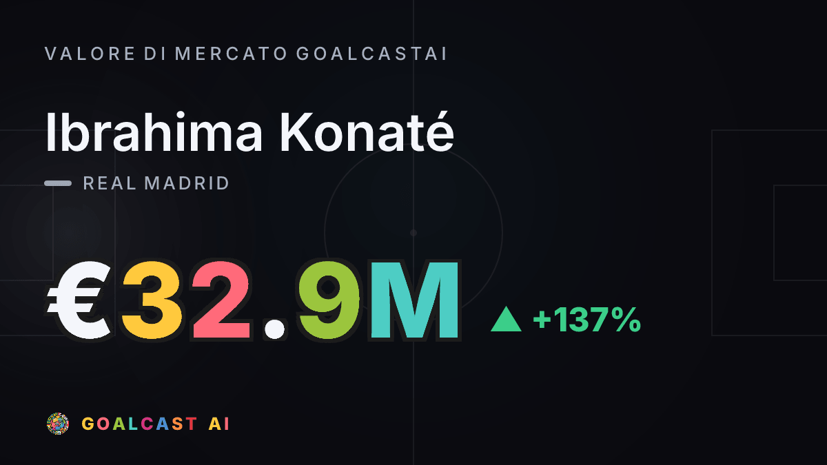 Ibrahima Konaté: la card del valore di mercato GoalcastAI