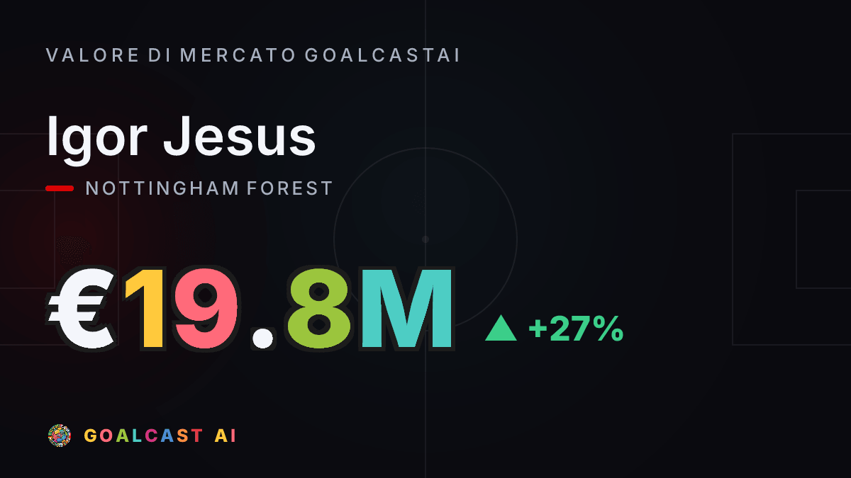 Igor Jesus: la card del valore di mercato GoalcastAI