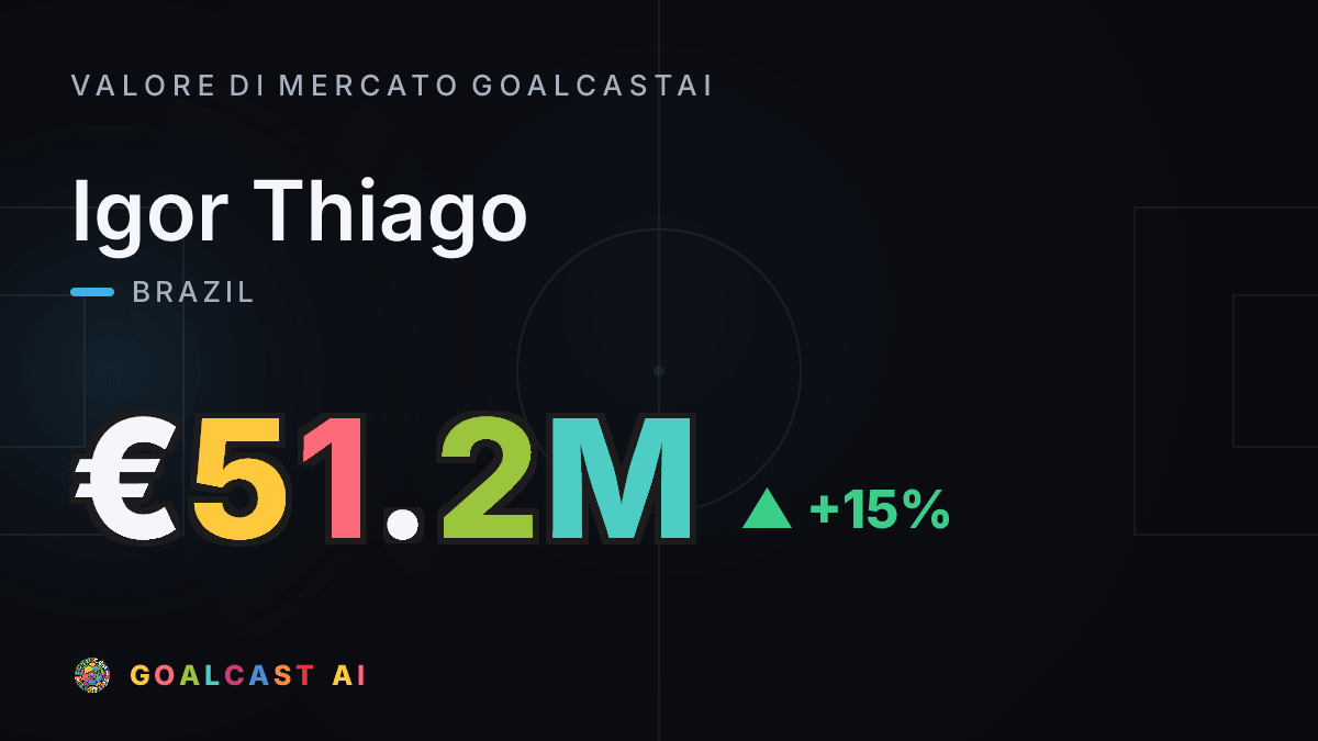 Igor Thiago: la card del valore di mercato GoalcastAI