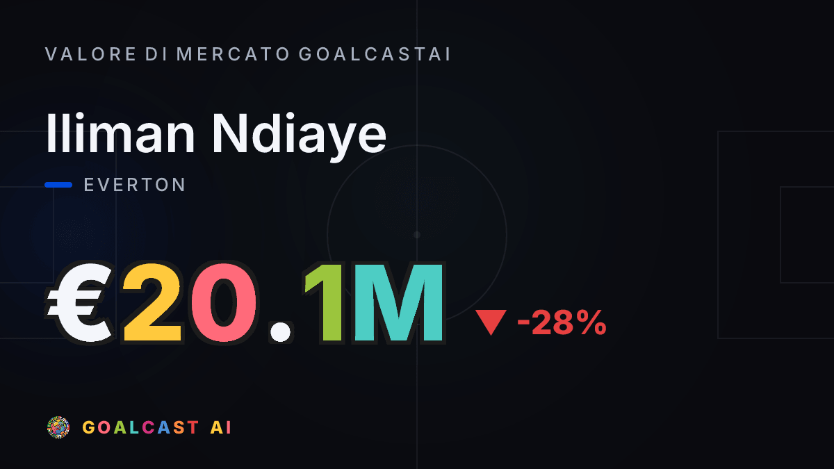 Iliman Ndiaye: la card del valore di mercato GoalcastAI