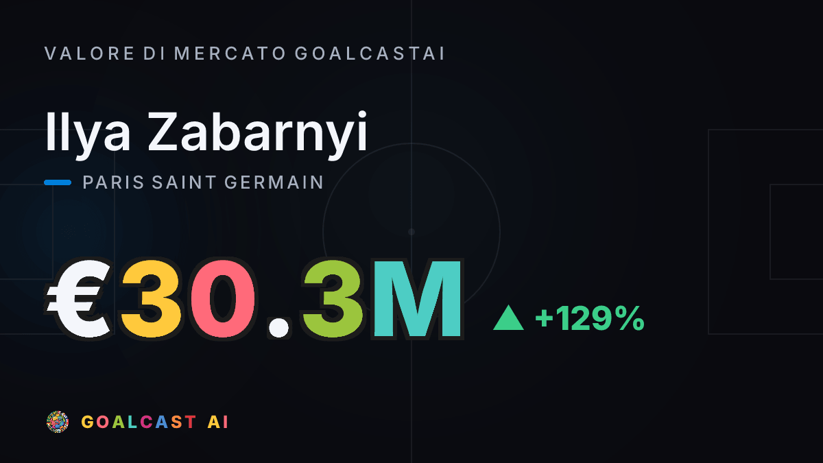Ilya Zabarnyi: la card del valore di mercato GoalcastAI