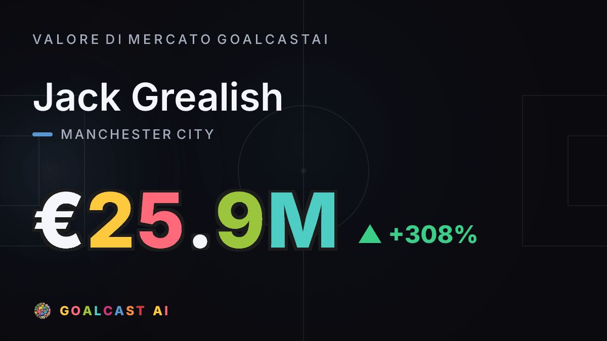 Jack Grealish: la card del valore di mercato GoalcastAI