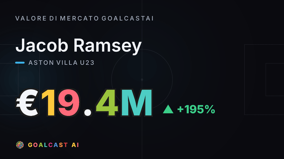 Jacob Ramsey: la card del valore di mercato GoalcastAI