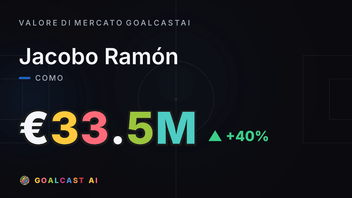 Jacobo Ramón: la card del valore di mercato GoalcastAI