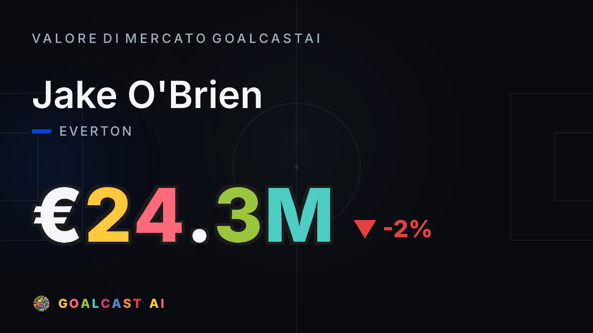 Jake O'Brien: la card del valore di mercato GoalcastAI