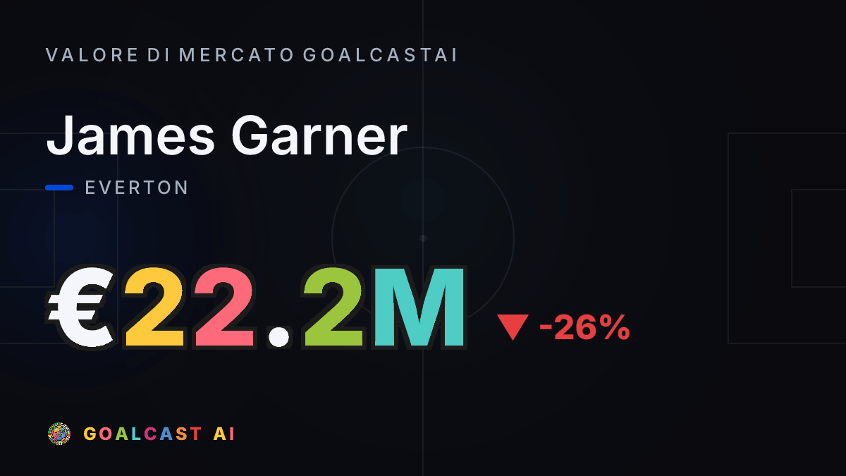 James Garner: la card del valore di mercato GoalcastAI
