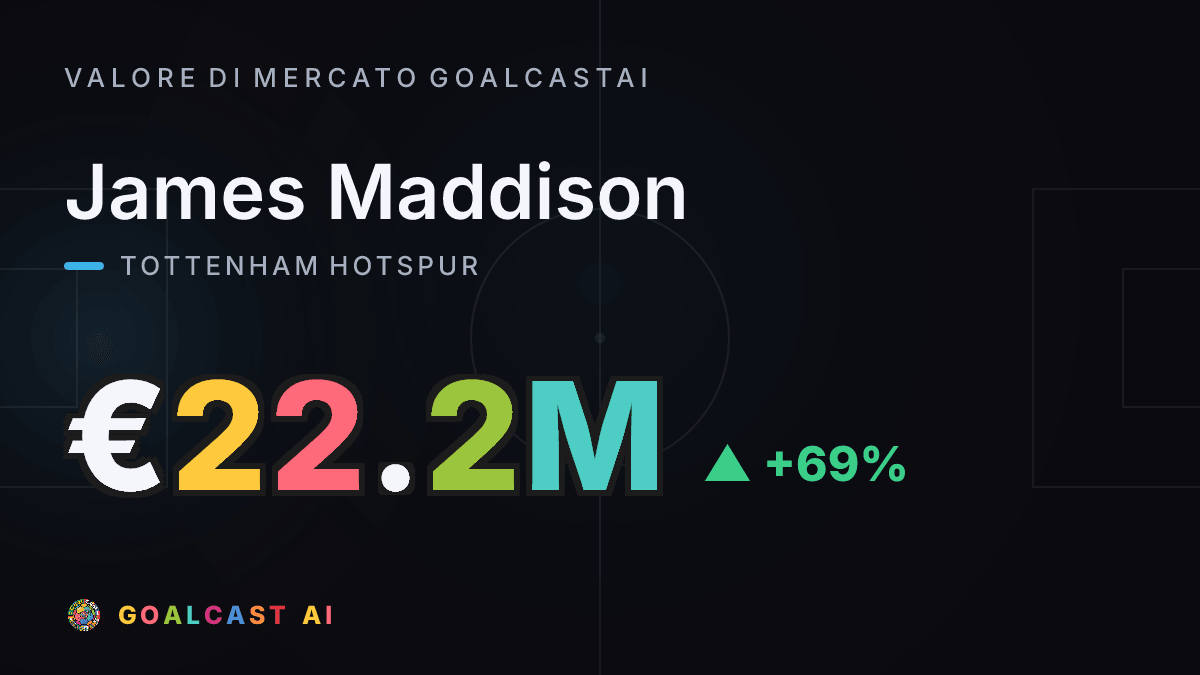 James Maddison: la card del valore di mercato GoalcastAI