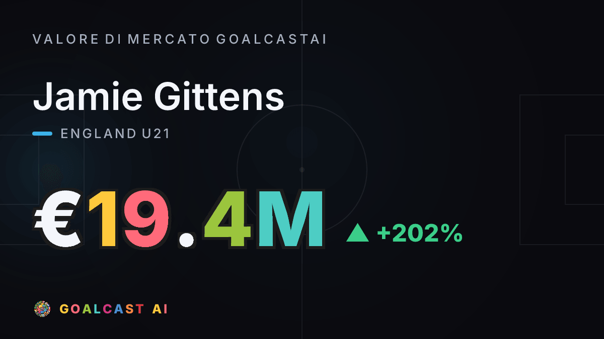 Jamie Gittens: la card del valore di mercato GoalcastAI