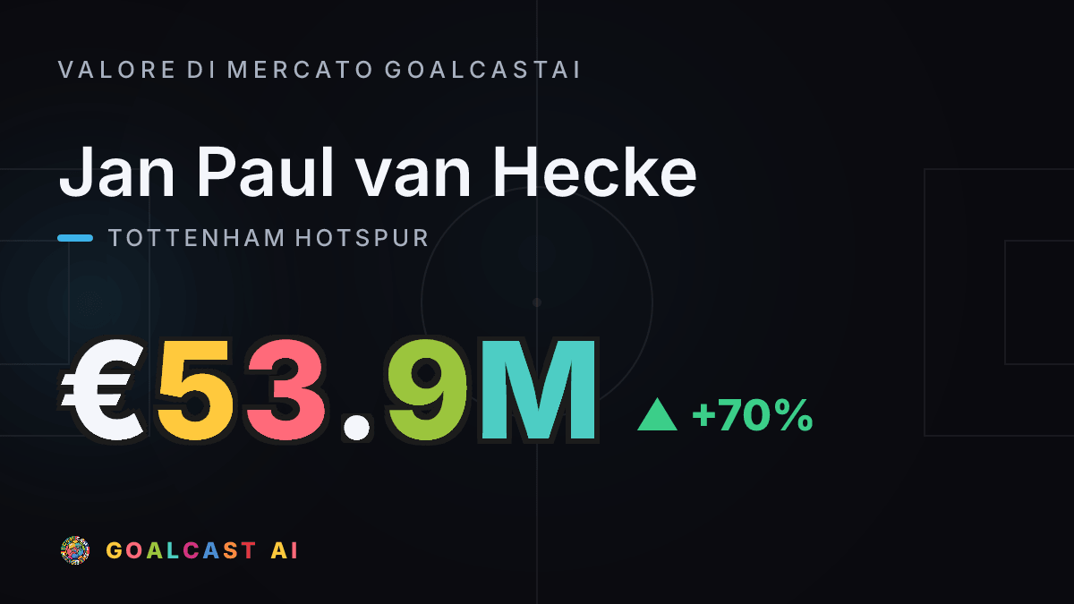 Jan Paul van Hecke: la card del valore di mercato GoalcastAI