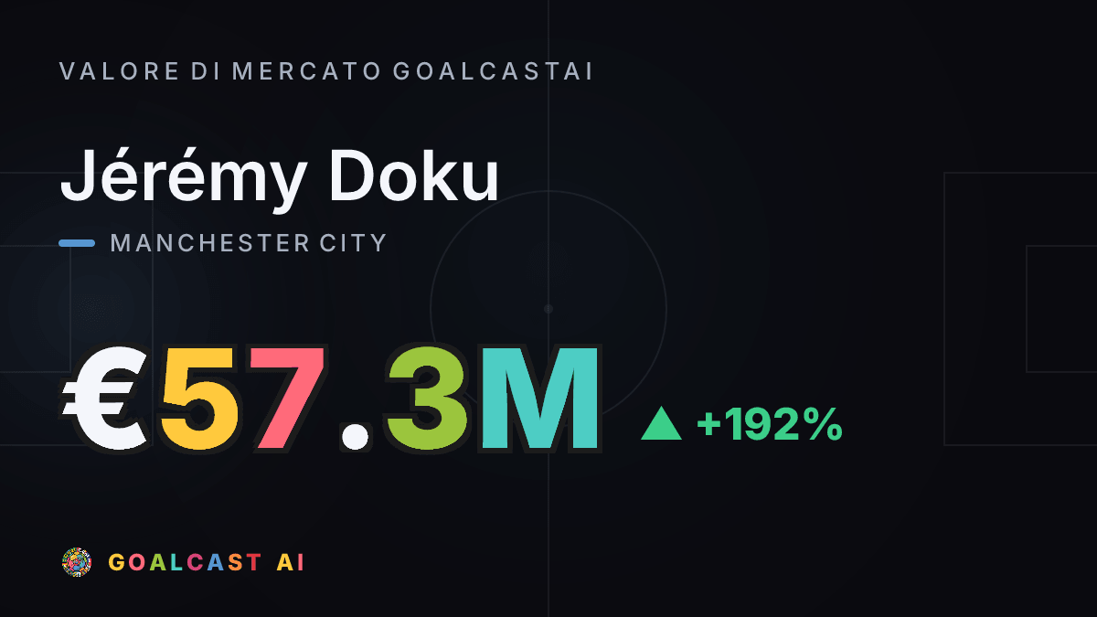 Jérémy Doku : la card del valore di mercato GoalcastAI