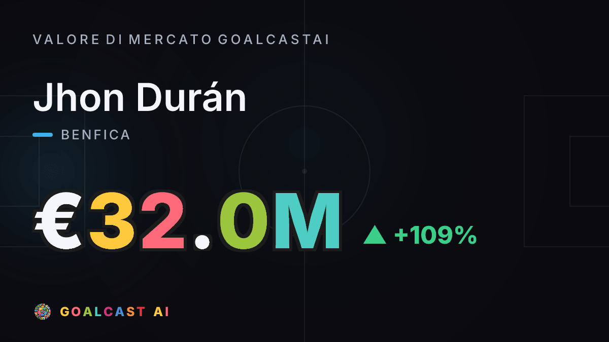 Jhon Durán: la card del valore di mercato GoalcastAI
