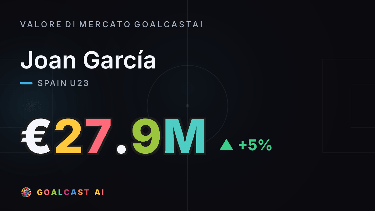 Joan García: la card del valore di mercato GoalcastAI