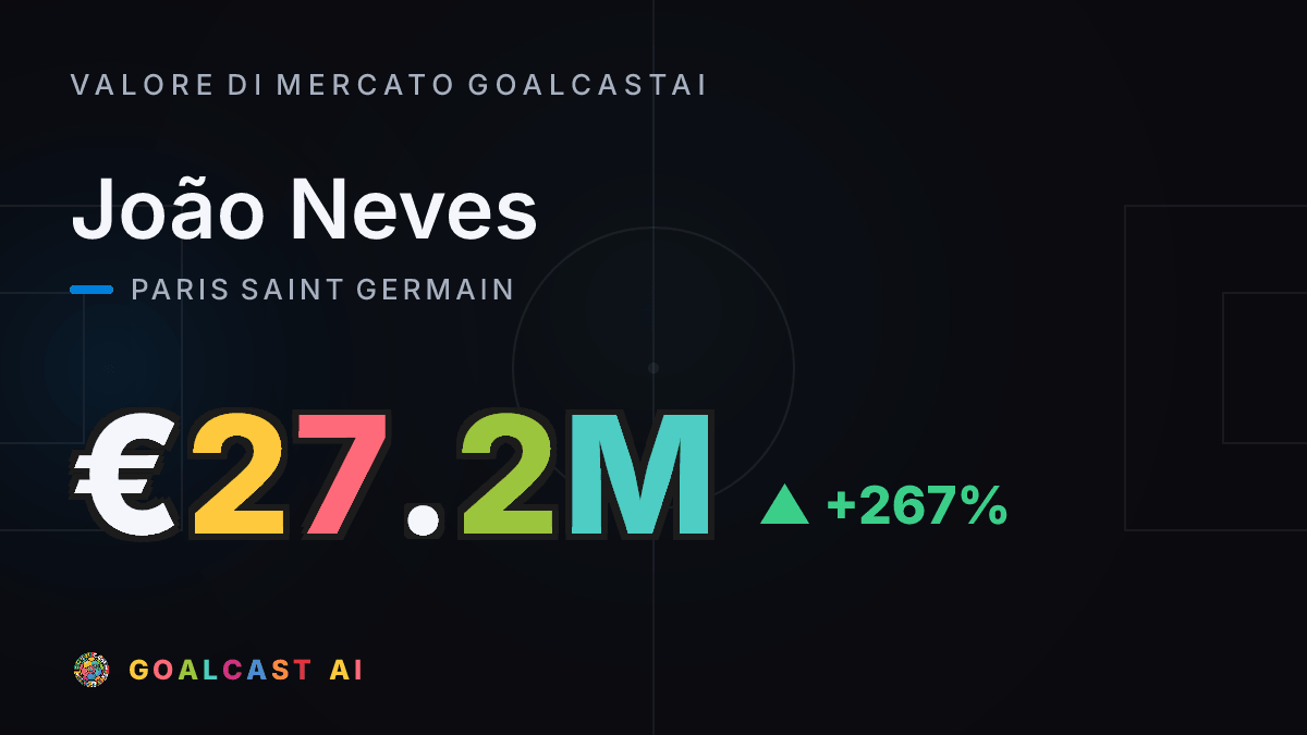 João Neves: la card del valore di mercato GoalcastAI