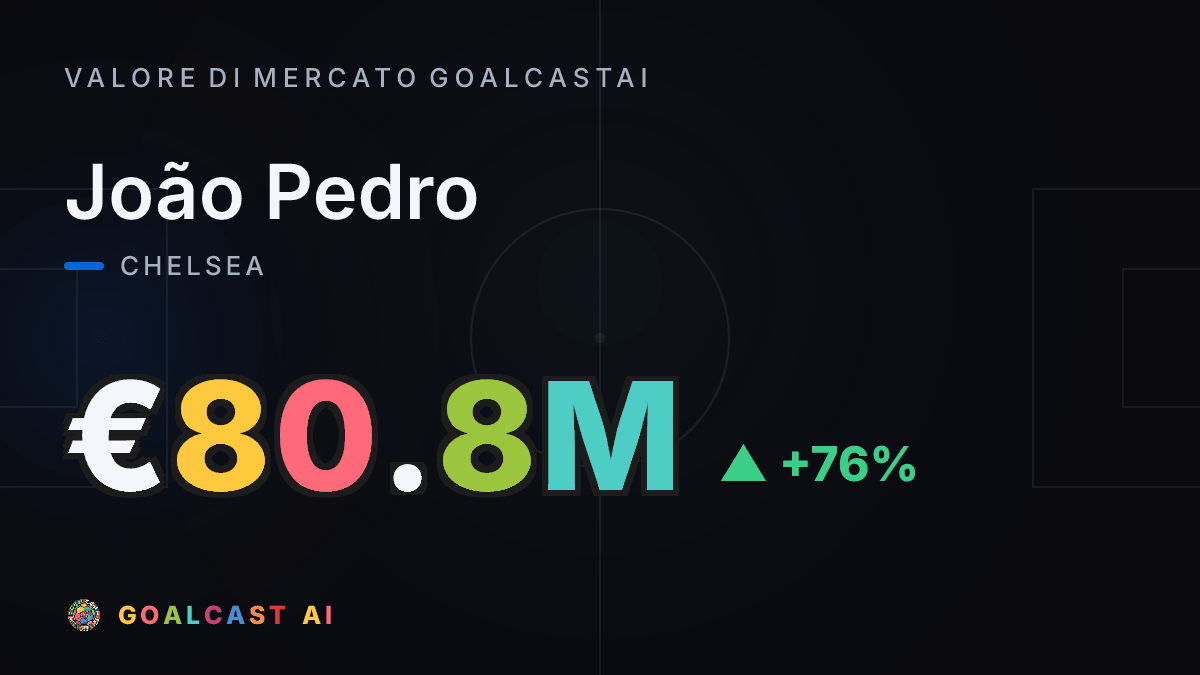 João Pedro: la card del valore di mercato GoalcastAI