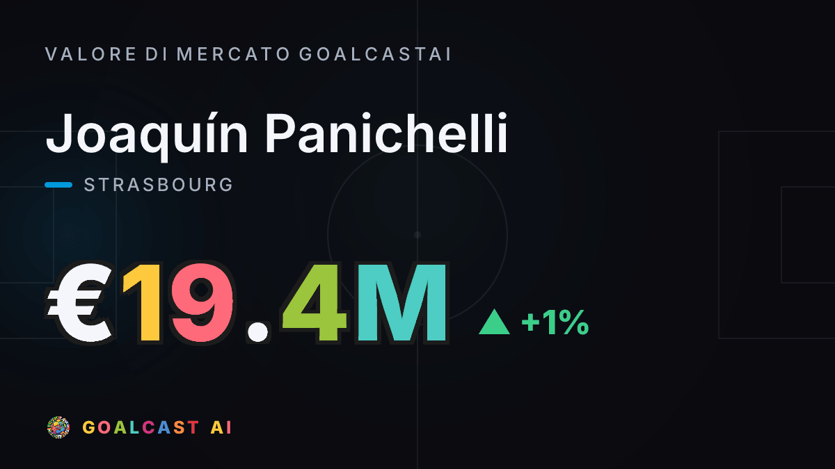 Joaquín Panichelli : la card del valore di mercato GoalcastAI