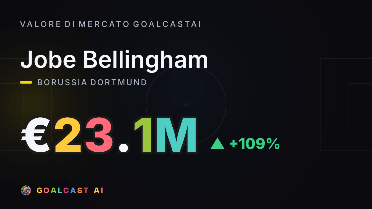 Jobe Bellingham: la card del valore di mercato GoalcastAI