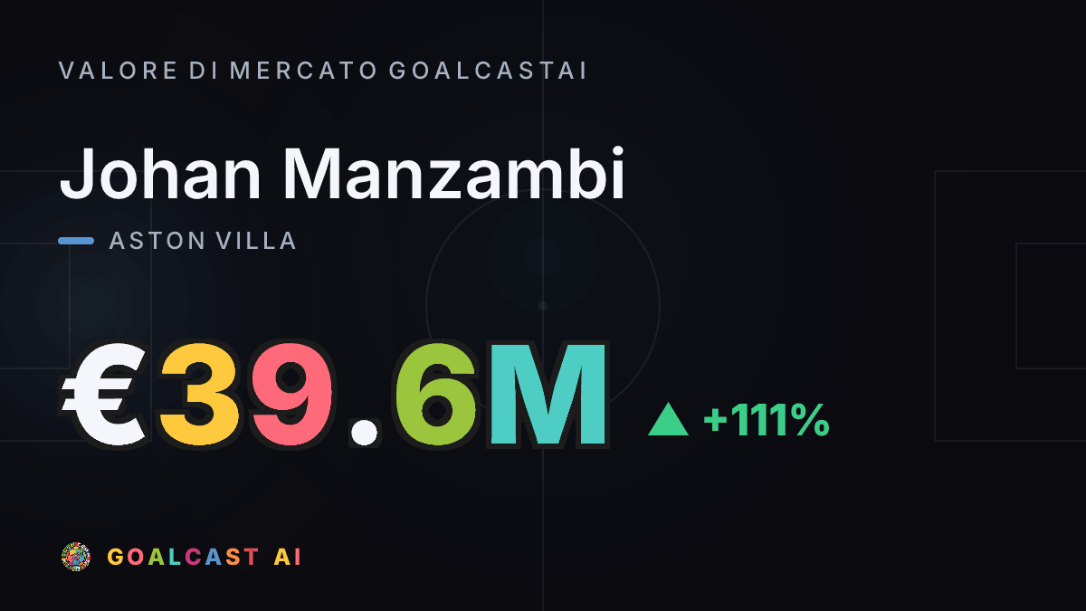 Johan Manzambi : la card del valore di mercato GoalcastAI