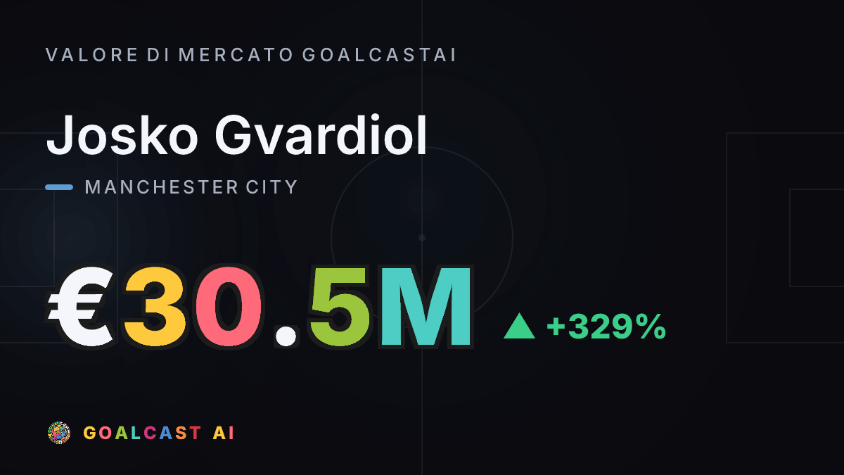 Josko Gvardiol: la card del valore di mercato GoalcastAI