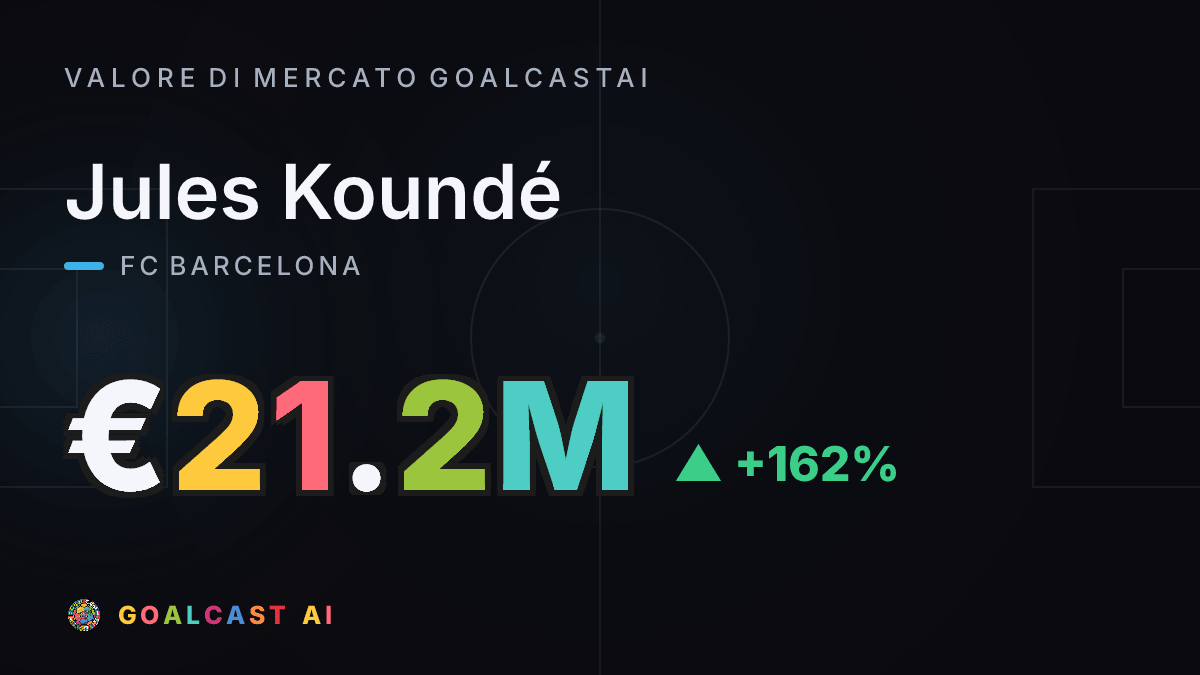 Jules Koundé: la card del valore di mercato GoalcastAI
