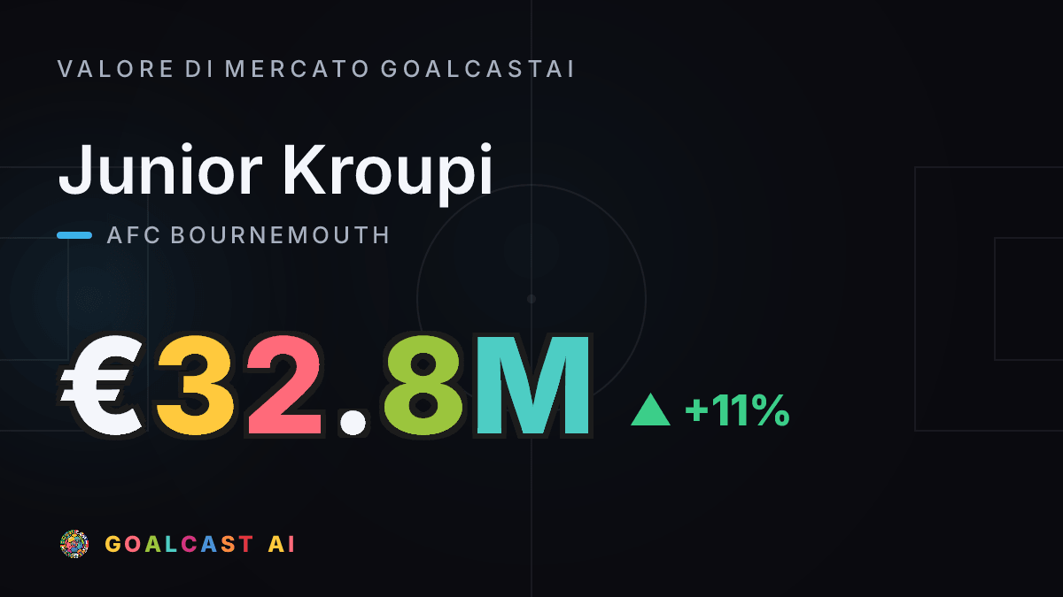 Junior Kroupi : la card del valore di mercato GoalcastAI
