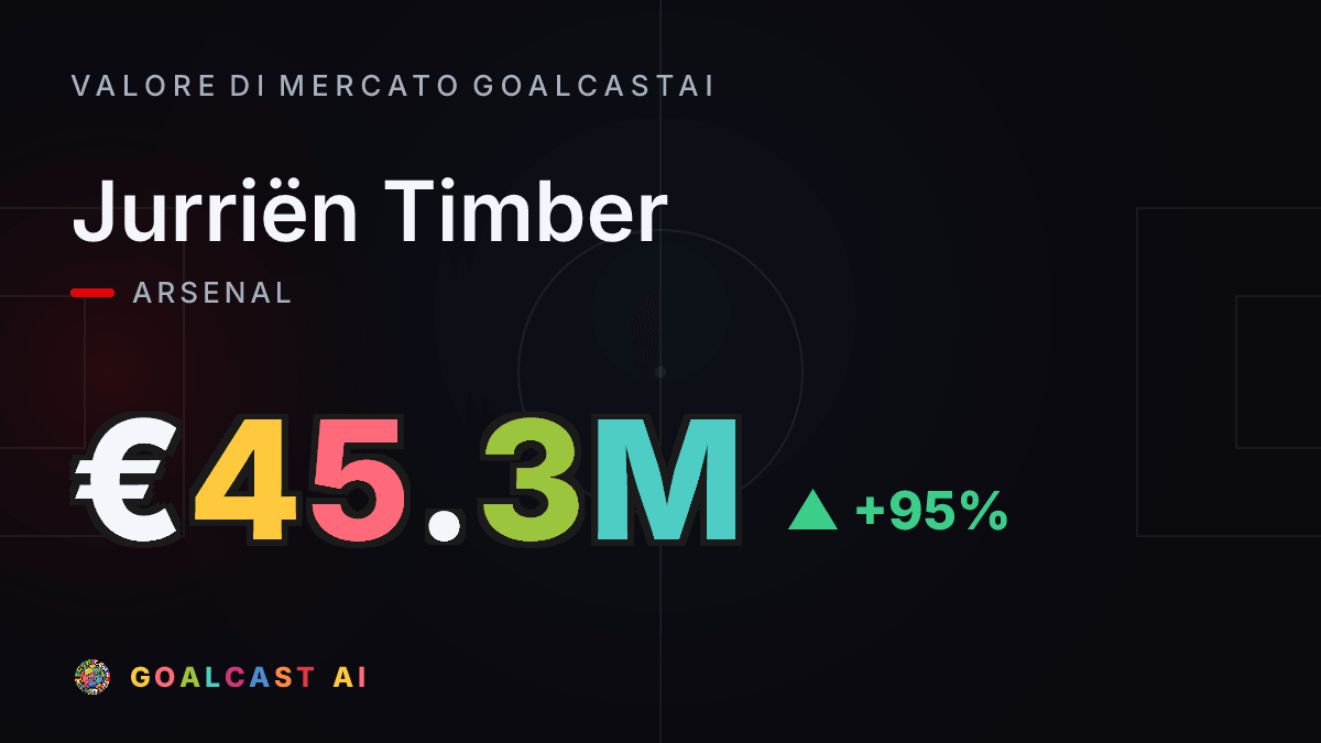 Jurriën Timber : la card del valore di mercato GoalcastAI
