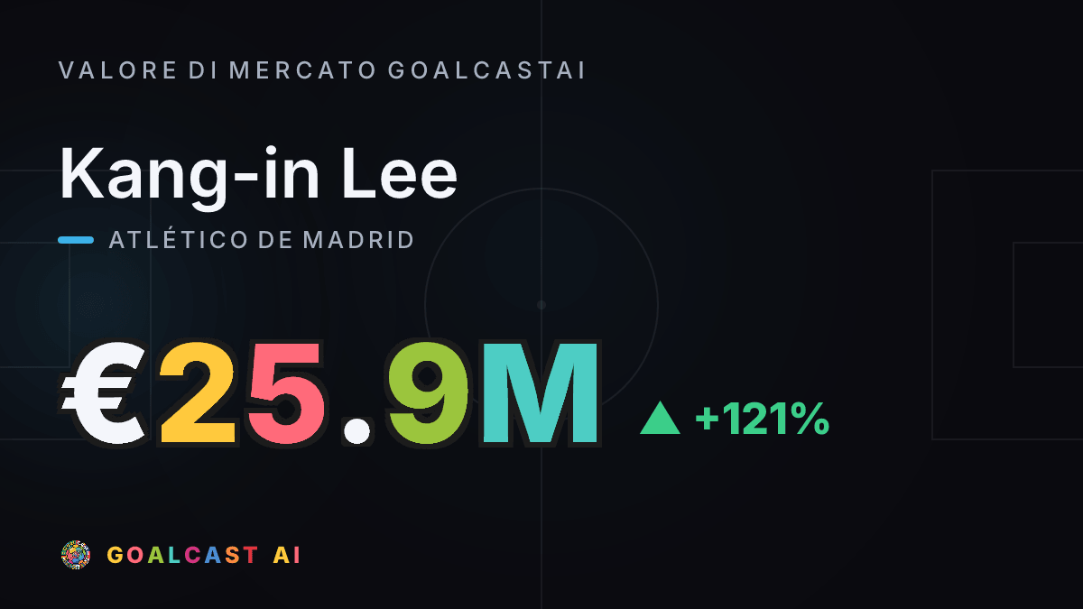 Kang-in Lee: la card del valore di mercato GoalcastAI