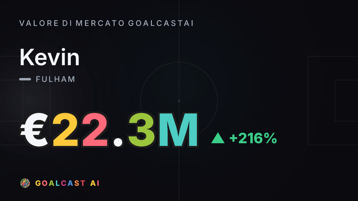 Kevin: la card del valore di mercato GoalcastAI