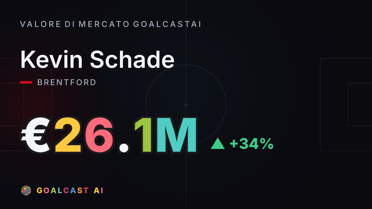 Kevin Schade: la card del valore di mercato GoalcastAI