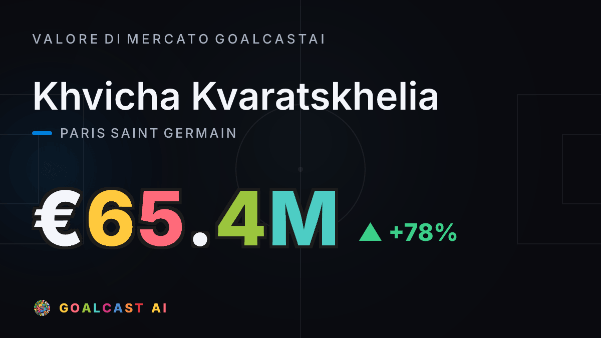 Khvicha Kvaratskhelia: la card del valore di mercato GoalcastAI