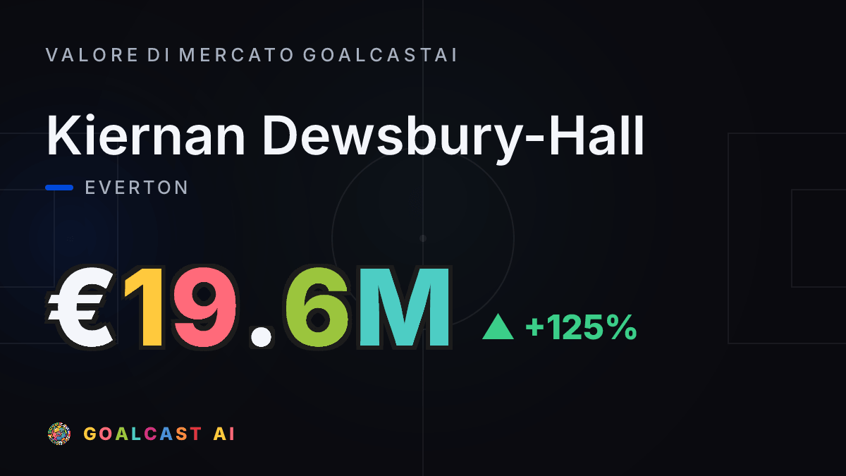 Kiernan Dewsbury-Hall: la card del valore di mercato GoalcastAI