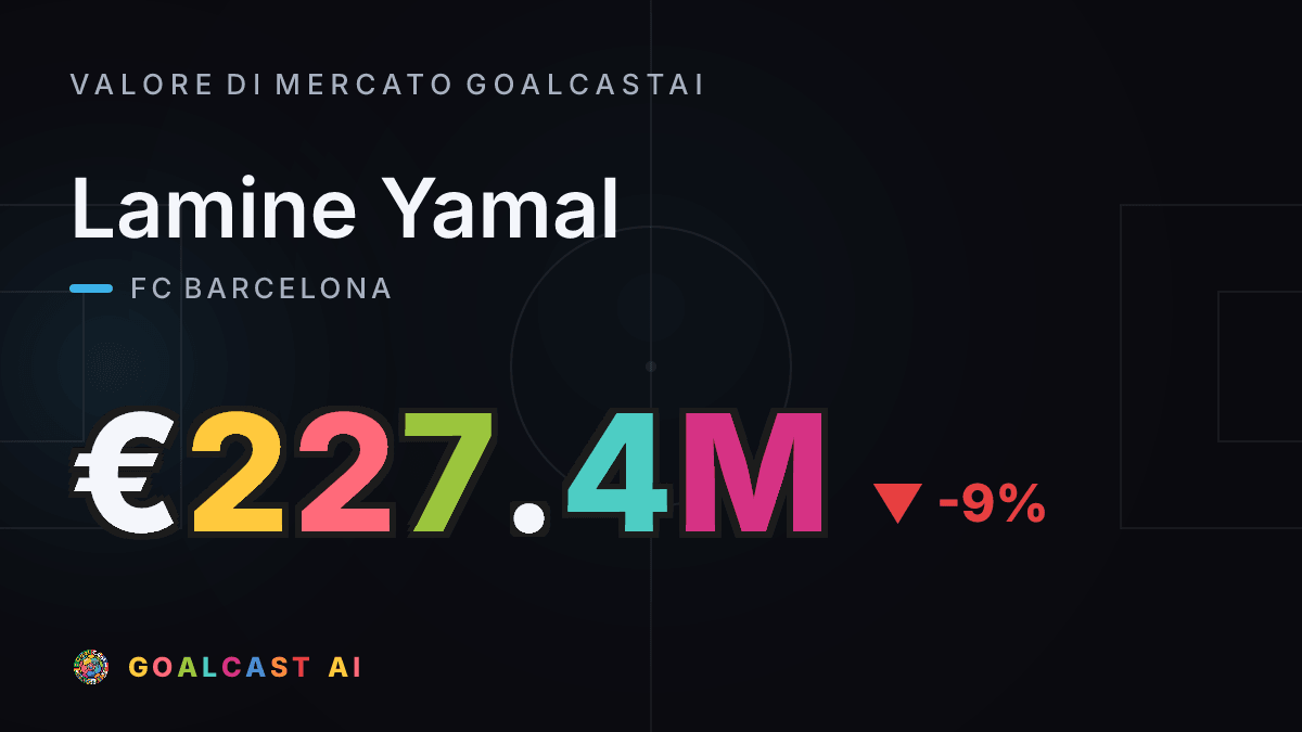 Lamine Yamal: la card del valore di mercato GoalcastAI