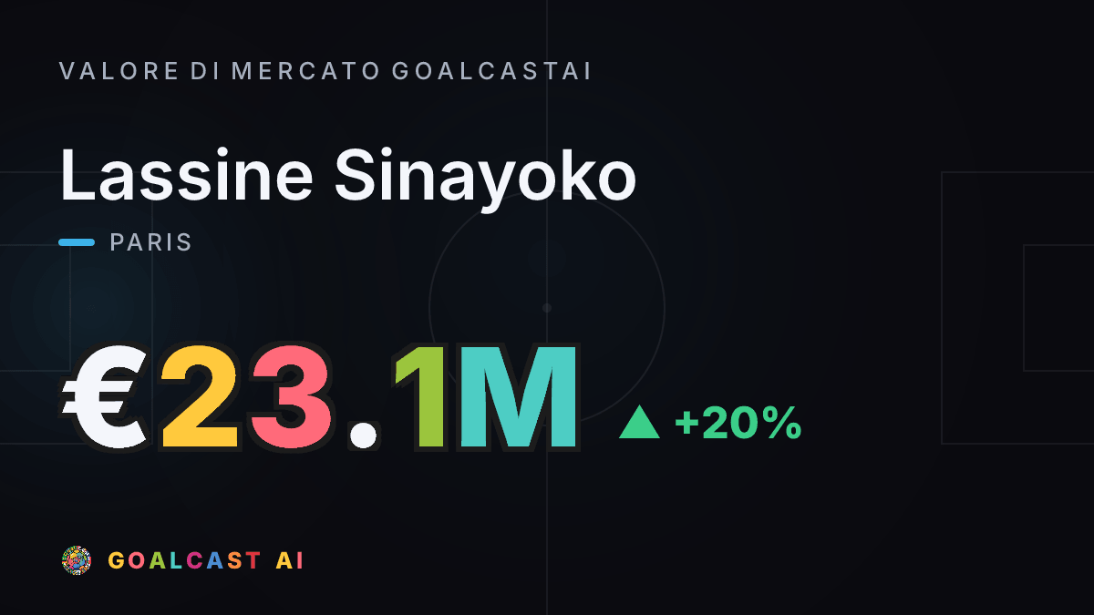Lassine Sinayoko: la card del valore di mercato GoalcastAI