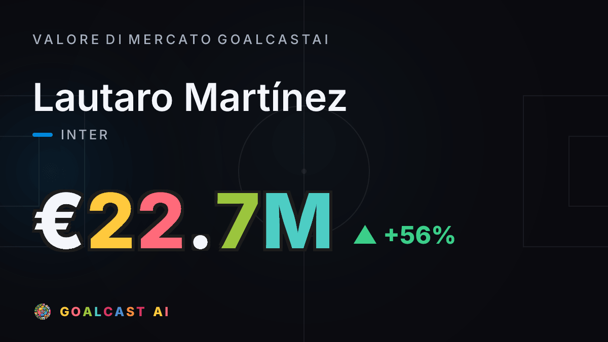 Lautaro Martínez : la card del valore di mercato GoalcastAI